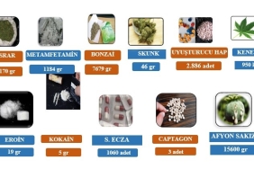 Uyuşturucuyla mücadelede göz açtırılmadı