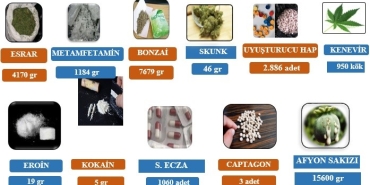 Uyuşturucuyla mücadelede göz açtırılmadı