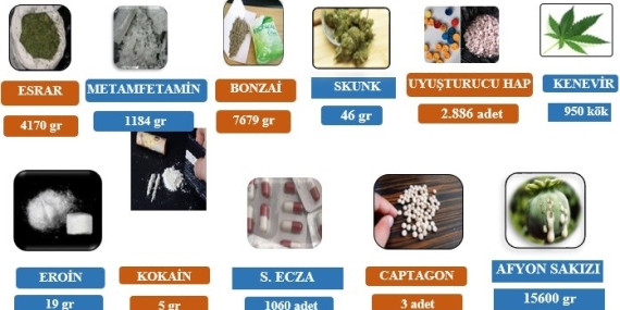 Uyuşturucuyla mücadelede göz açtırılmadı