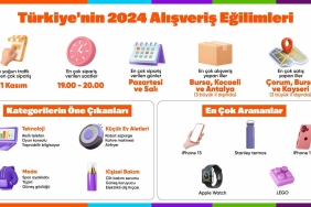 hepsiburada-turkiyenin-2024-alisveris-egilimlerini-acikladi-SD7QuGOu.jpg