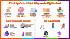 hepsiburada-turkiyenin-2024-alisveris-egilimlerini-acikladi-SD7QuGOu.jpg