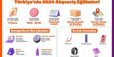 hepsiburada-turkiyenin-2024-alisveris-egilimlerini-acikladi-SD7QuGOu.jpg