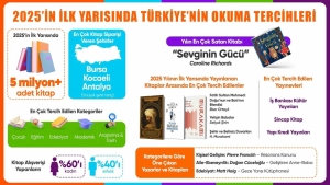 hepsiburada-2025in-ilk-yarisinda-en-cok-satan-kitaplari-acikladi-Ctx34LVJ.jpg