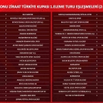 ziraat-turkiye-kupasi-1-eleme-turu-kuralari-cekildi-rKcJHczj.jpg