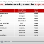 fatma-baskana-halktan-bir-kez-daha-tam-not-hyrZumfr.jpeg