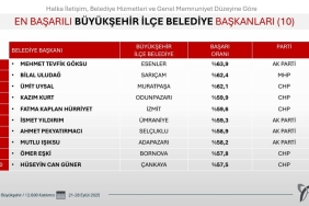 fatma-baskana-halktan-bir-kez-daha-tam-not-hyrZumfr.jpeg