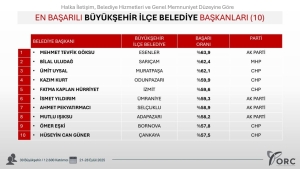 fatma-baskana-halktan-bir-kez-daha-tam-not-hyrZumfr.jpeg