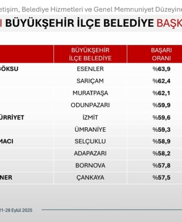 fatma-baskana-halktan-bir-kez-daha-tam-not-hyrZumfr.jpeg