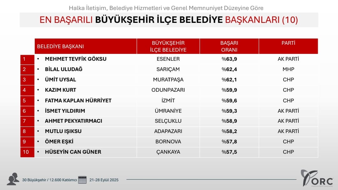 fatma-baskana-halktan-bir-kez-daha-tam-not-hyrZumfr.jpeg