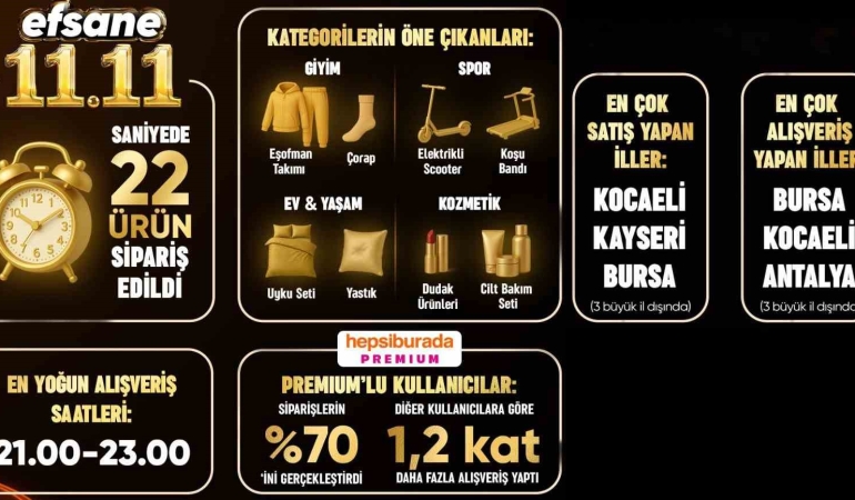 efsane-1111de-hepsiburadadan-saniyede-22-urun-satildi-pxmbmad1.jpg