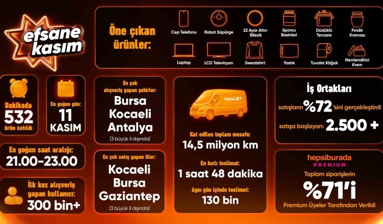 hepsiburada-efsane-kasim-z-raporunu-paylasti-i68cZ9fE.jpg