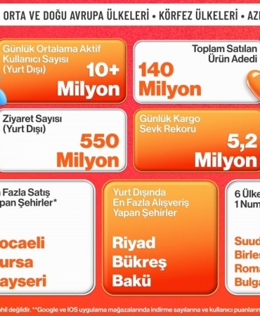 trendyol-15-ulkede-kasim-kampanyalarini-tamamladi-5SZqyXcS.jpg